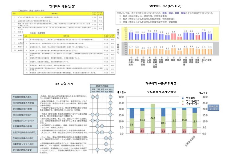 scm진단 아웃풋