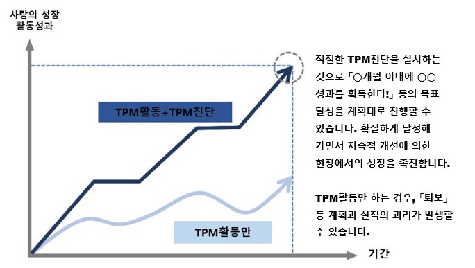 tpm 활동+TPM 진단