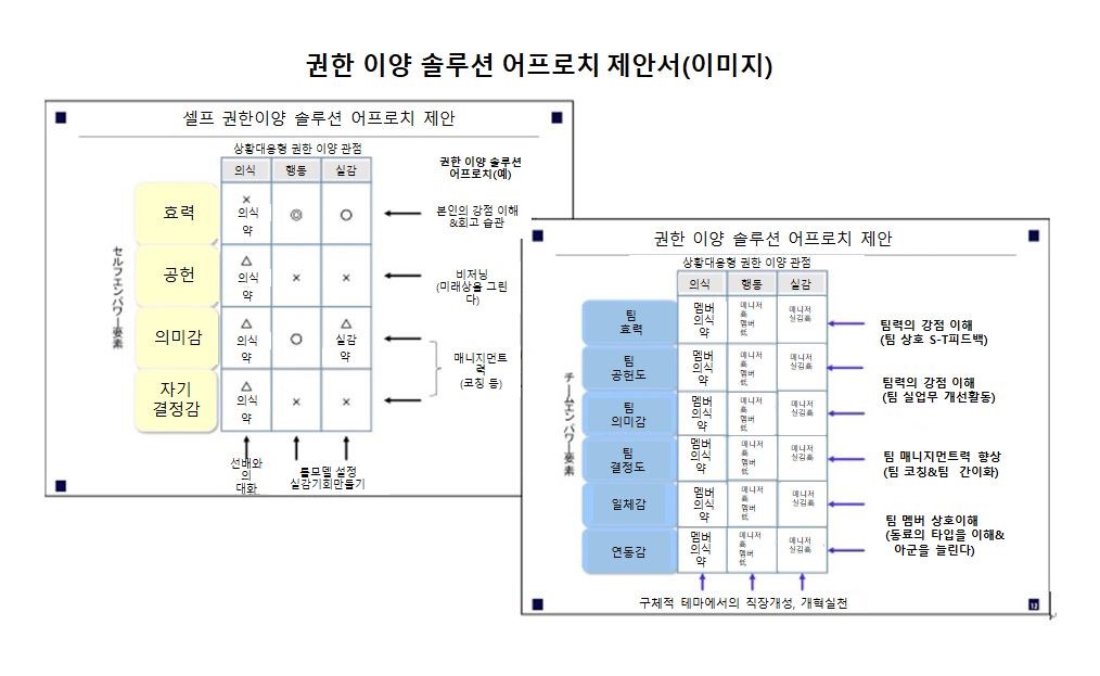 셀프 권한 제안서