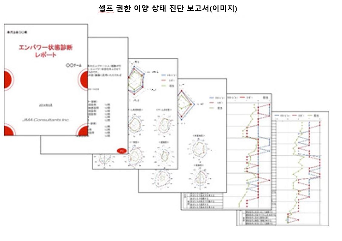 셀프권한 리포트