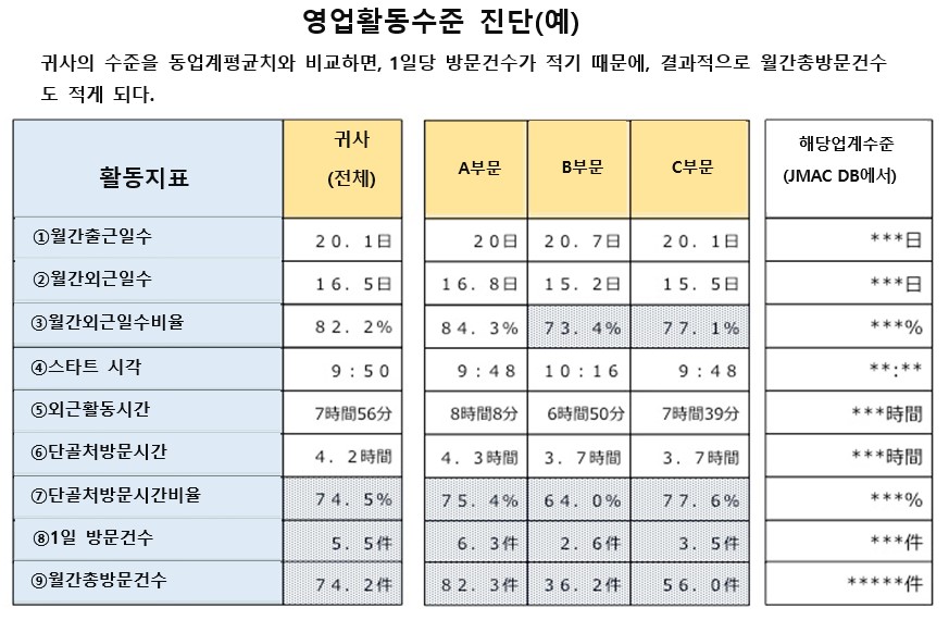 영업진단아웃풋2