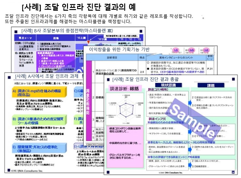 조달 아웃풋2