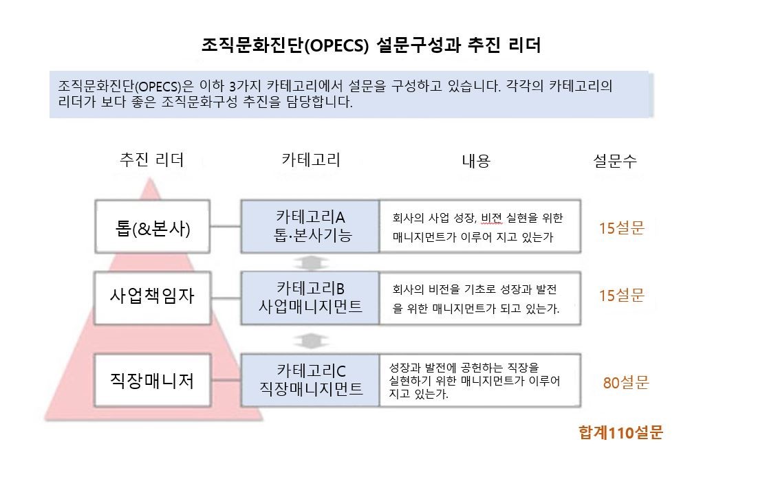 조직문화 대상