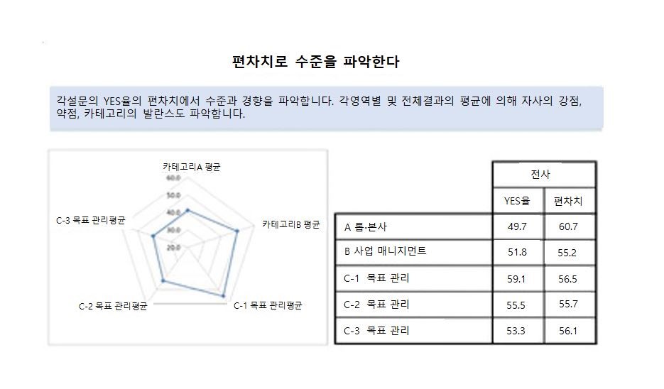 조직문화 아웃풋1