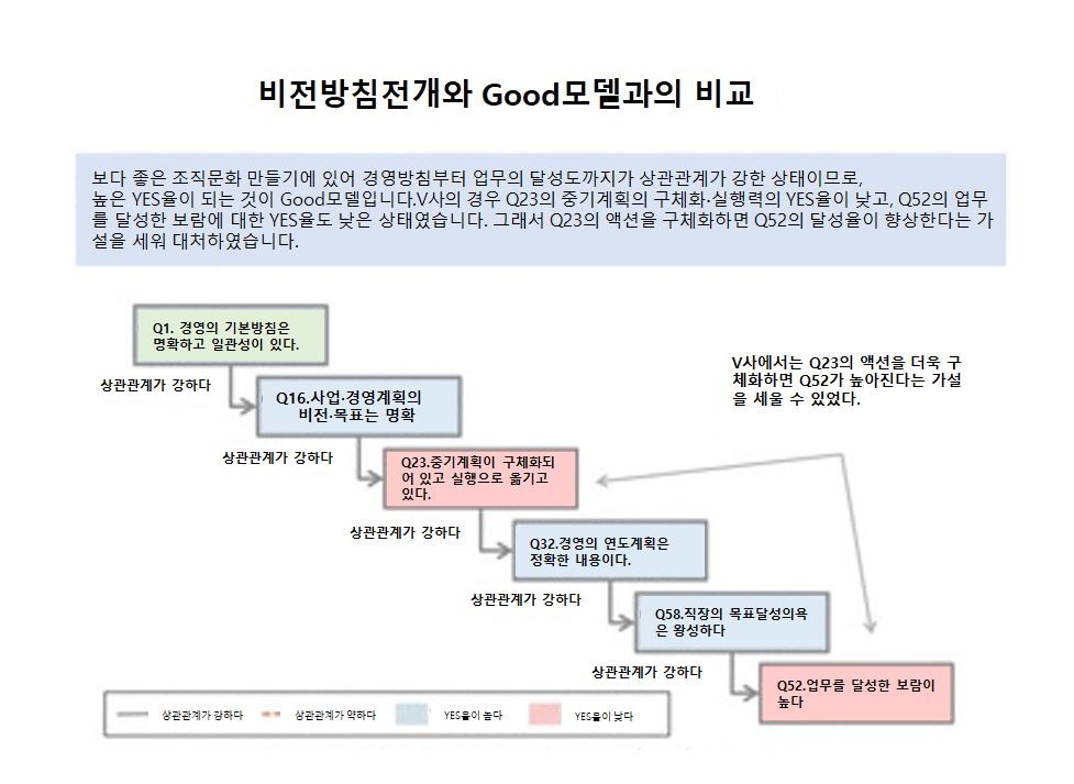 조직문화 아웃풋2