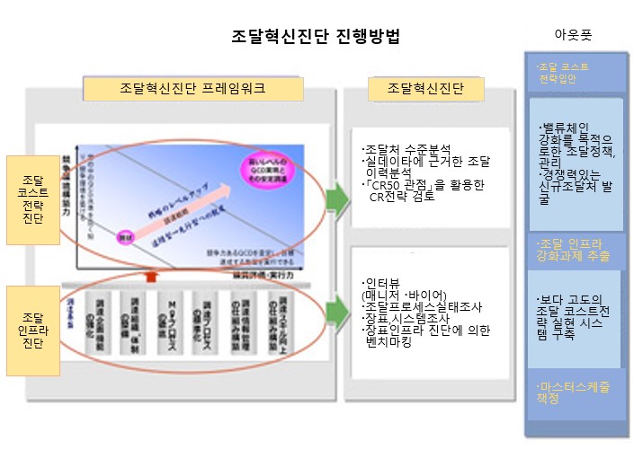 진단스텝2