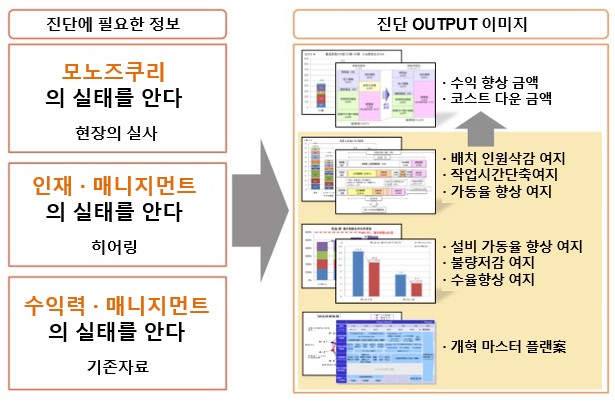 코스트다운여지