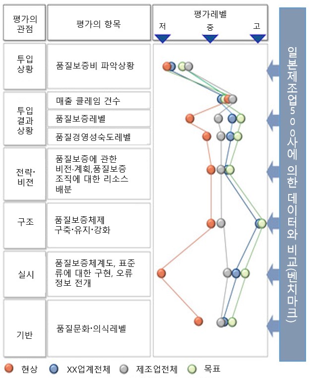 품질보증아웃풋