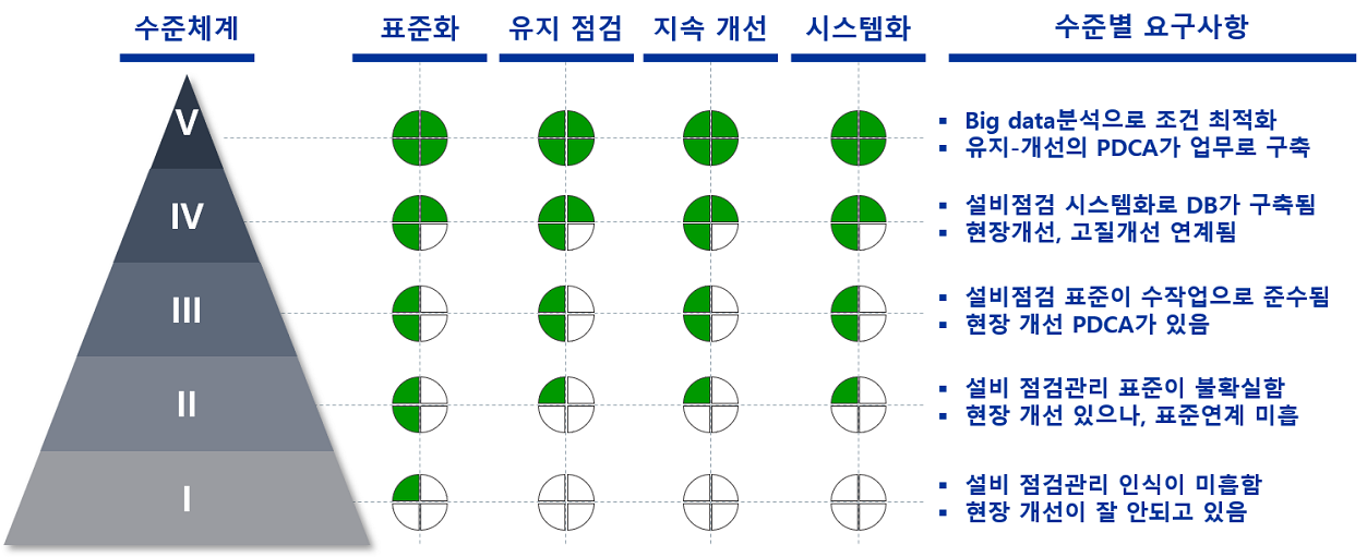 스마트 TPM 그림2-1