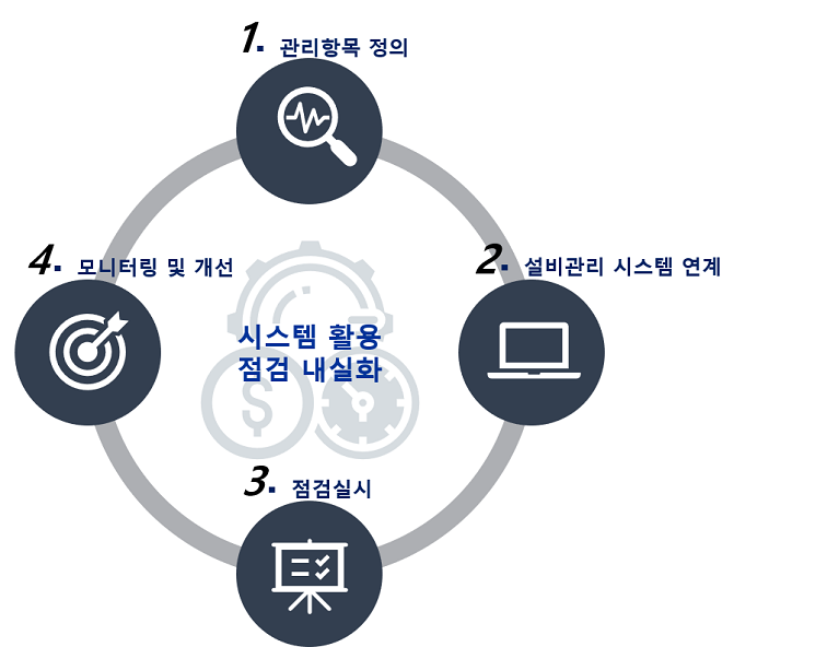 스마트 TPM 그림3-1