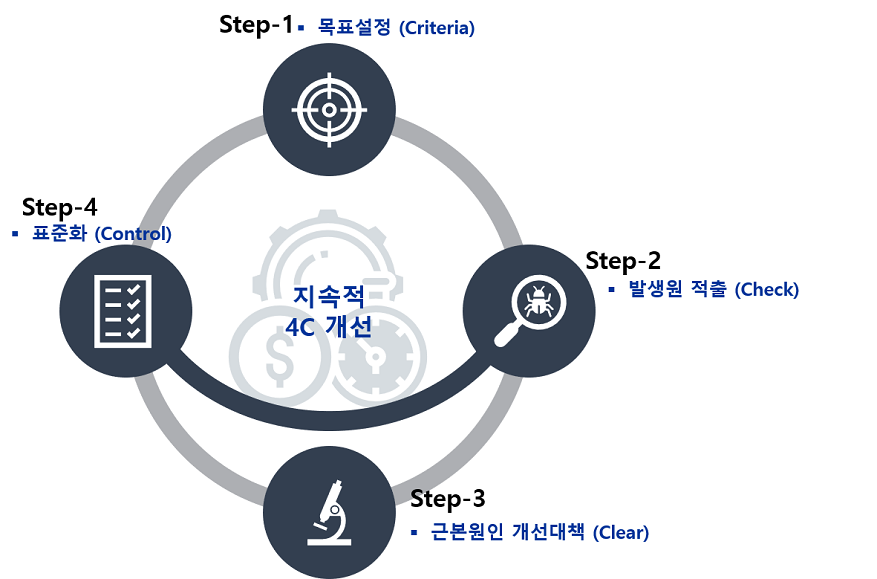 스마트 TPM 그림4-1