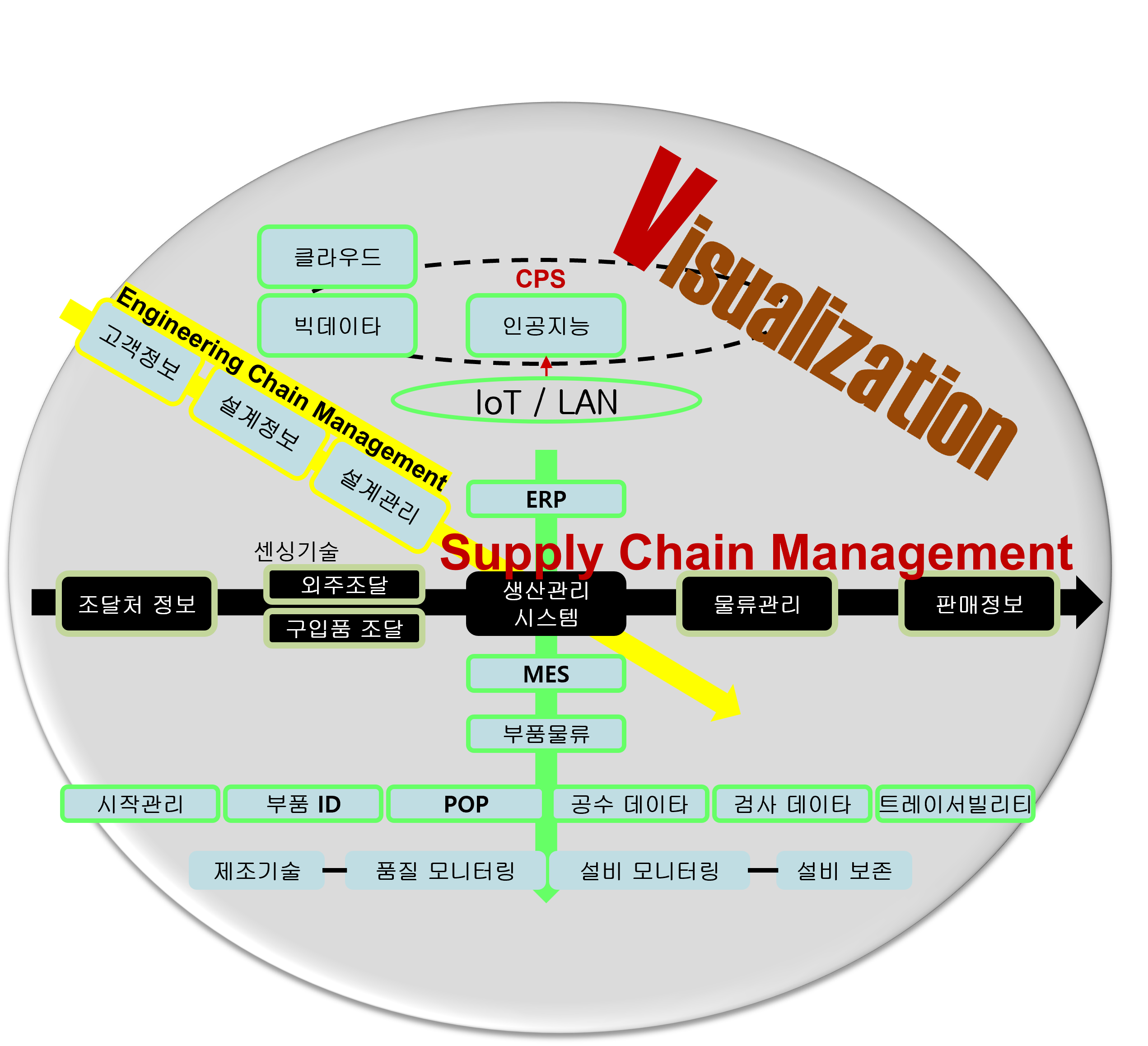 VPM Professional 과정 (JMAC Korea Webinar)